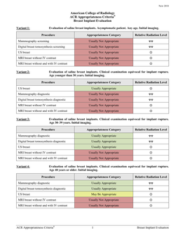 ACR Appropriateness Criteria® Breast Implant Evaluation