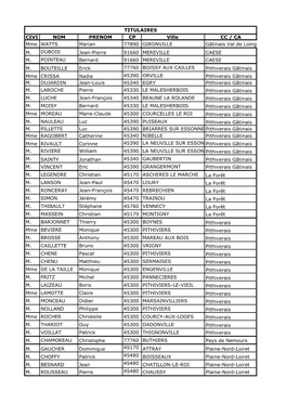 CIVI NOM PRENOM CP Ville CC / CA Mme WATTS Marian 77890 GIRONVILLE Gâtinais Val De Loing M