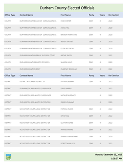 Durham County Elected Officials