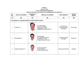 Mayiladuthurai Constituency Sl