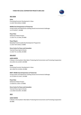 Funds for Local Cooperation Projects 2005-2018 2017-2018