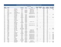 Sentencing Cases of Falun Gong Practitioners Reported in January 2021