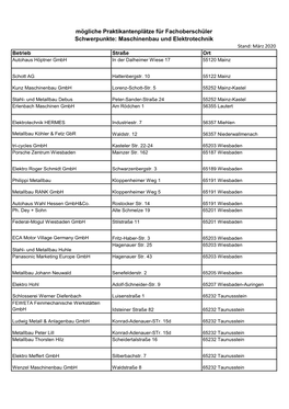 Maschinenbau Und Elektrotechnik Stand: März 2020 Betrieb Straße Ort Autohaus Höptner Gmbh in Der Dalheimer Wiese 17 55120 Mainz