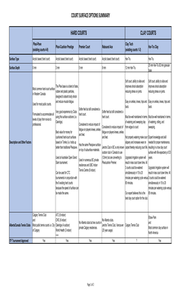 Court Surface Options Summary