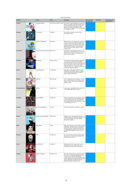 Eurovision Song Contest 2018 Semi 2