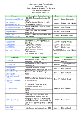 Allegheny County, Pennsylvania Archival Records Court Records, Schools, Tax Records Wills and Estate Records Reformatted: 1 May 2021