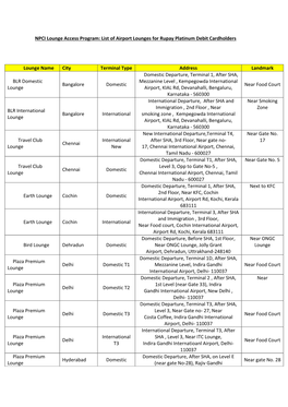 NPCI Lounge Access Program: List of Airport Lounges for Rupay Platinum Debit Cardholders