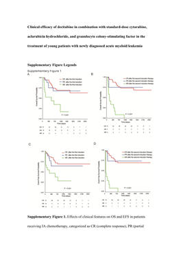 Clinical Efficacy of Decitabine in Combination with Standard-Dose