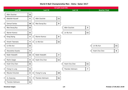 World 9 Ball Championship Men - Doha / Qatar 2017