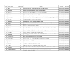 S.No. Branch Name Branch Code Address IFSC Code Swift Code 1