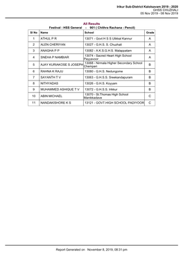 Irikur Sub-District Kalolsavam 2019 - 2020 GHSS CHUZHALI 05 Nov 2019 - 08 Nov 2019