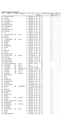 Supplementary Table 1A. Variants Detected in Breast Cancer-Affected