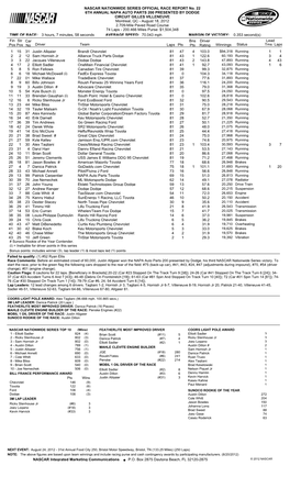 Lead Fin Pos Driver Team Laps Pts Bns Pts Winnings Status Tms Laps