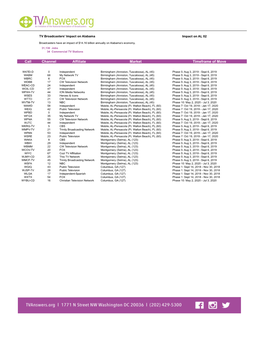 Channel Affiliate Market Timeframe of Move Call