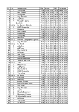 No. Pier Ship's Name ETA Arrival ETD Departure 1 2 Viking Star 7