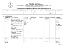 Production Flow Sheet