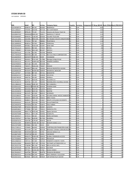 STOXX SPAIN 30 Selection List