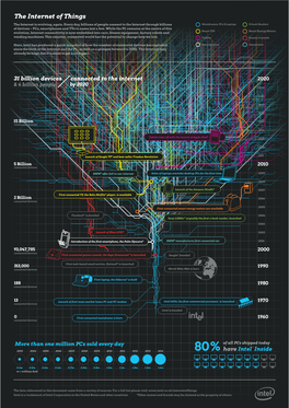 The Internet of Things