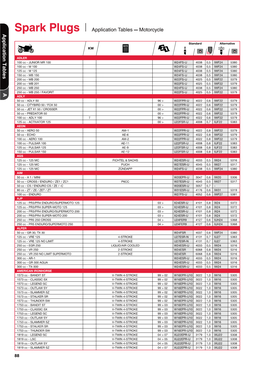 Spark Plugs Application Tables ― Motorcycle a Application Tables