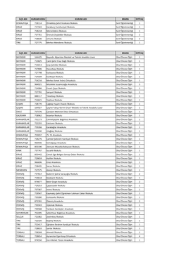 Ilçe Adi Kurum Kodu Kurum Adi Brans Ihtiyaç Kemalpaşa