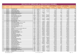 Details of Ordinary & Preference Shares