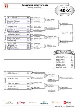 ŠAMPIONAT SRBIJE SENIORI Beograd, 10.10.2020