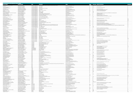 Anbieter PCR-Nachtestung.Pdf