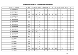 Récapitulatif Général - Cahier De Précommission