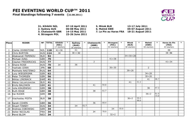 Standings Following 7 Events (22.08.2011)