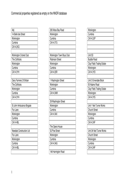 Commercial Properties Registered As Empty on the NNDR Database 1