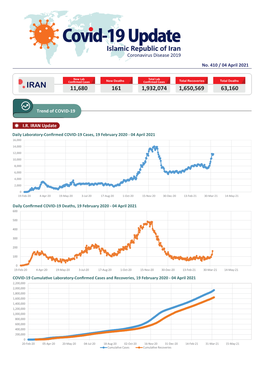 Trend of COVID‐19 I.R. IRAN Update 410 / 04 April 2021