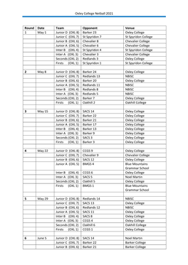 Oxley College Netball 2021