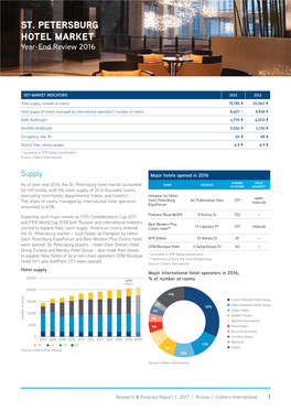 ST. PETERSBURG HOTEL MARKET Year-End Review 2016