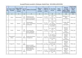 Accused Persons Arrested in Kottayam District from 03.01.2016 to 09.01.2016