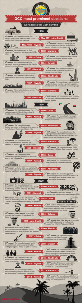 GCC Most Prominent Decisions