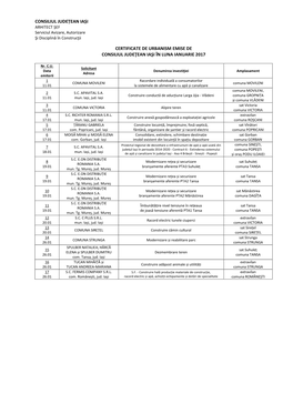 Consiliul Județean Iași Certificate De Urbanism Emise De Consiliul Judeţean Iaşi În Luna Ianuarie 2017