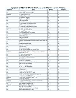 Equipment Guide