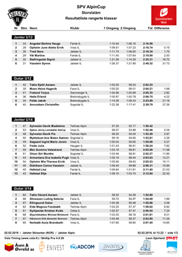 SPV Alpincup Storslalåm Resultatliste Rangerte Klassar