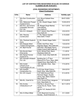 List of Registered Contractors of NDMC in Civil Engineering Department