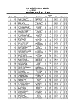 Uitslag Jogging 12 Km