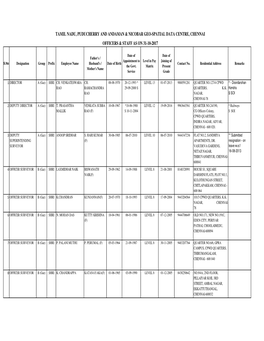 Tamil Nadu, Puducherry and Andaman & Nicobar Geo-Spatial Data Centre