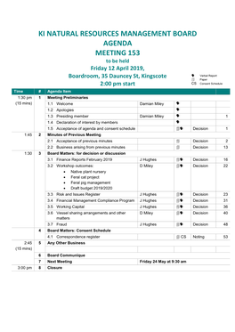 Ki Natural Resources Management Board Agenda