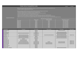 Kraken Series Compatibility Guide Updated: 1/21/2019