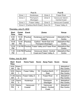 Pool a Pool B Zone 1 Kootenays Zone 4 Fraser River Zone 2 Thompson