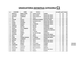 Graduatoria Definitiva Categoria C1