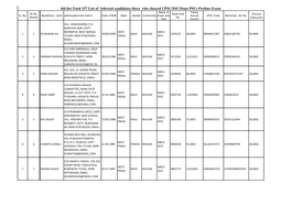 4Th List Total 157 List of Selected Candidates Those Who Cleared UPSC/SSC/State Pscs Prelims Exam Name of Family Sr No