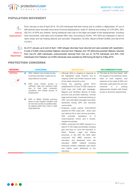 Afg Protection Cluster Monthly