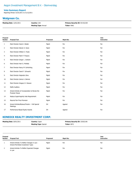 Vote Summary Report Reporting Period: 01/01/2011 to 31/12/2011