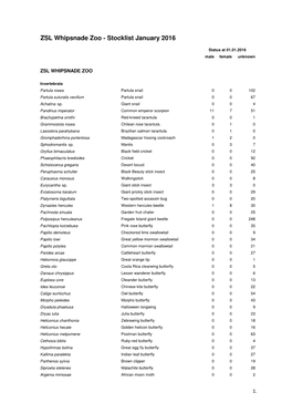 ZSL Whipsnade Zoo - Stocklist January 2016