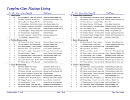 Complete Class Placings Listing